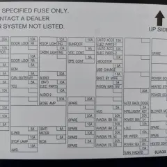 Opis bezpieczników Nissan Juke: schemat rozmieszczenia i wartości prądowych dla poszczególnych obwodów, np. ogrzewanie lusterek, poduszki powietrzne, radio.