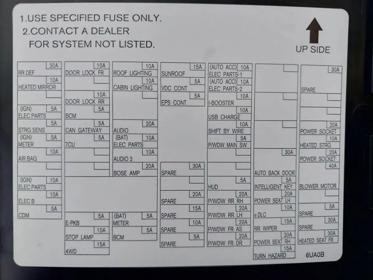 Bezpieczniki Nissan Juke - Gdzie ich szukać i jak czytać schemat?