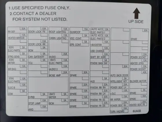 Bezpieczniki Nissan Juke - Gdzie ich szukać i jak czytać schemat?